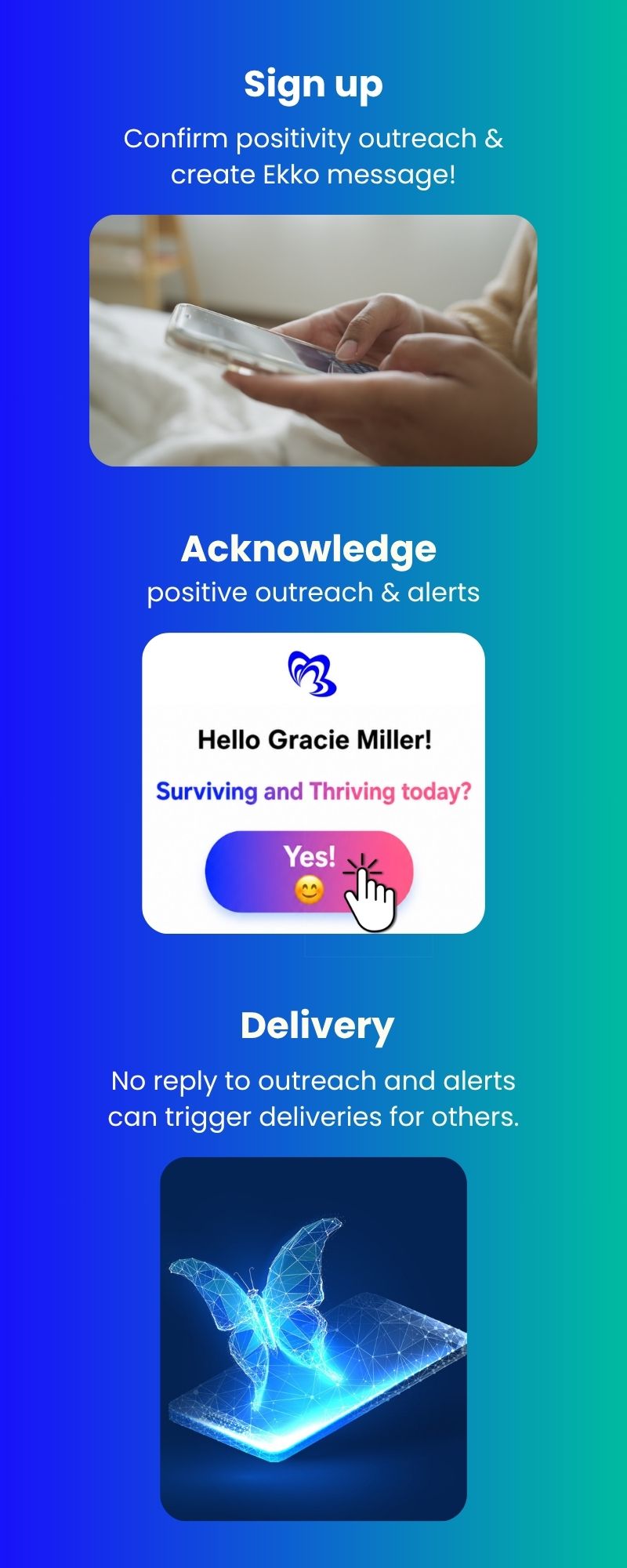 How YourEkko Works